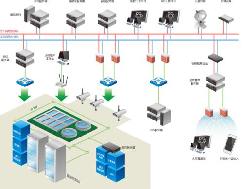 水廠自動化係統 水廠自動化係統