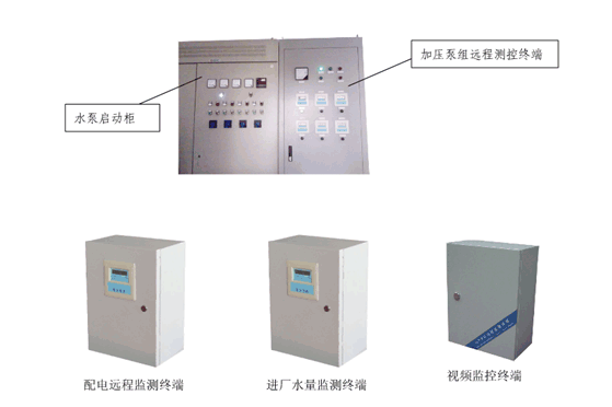 水廠自控 水廠自控