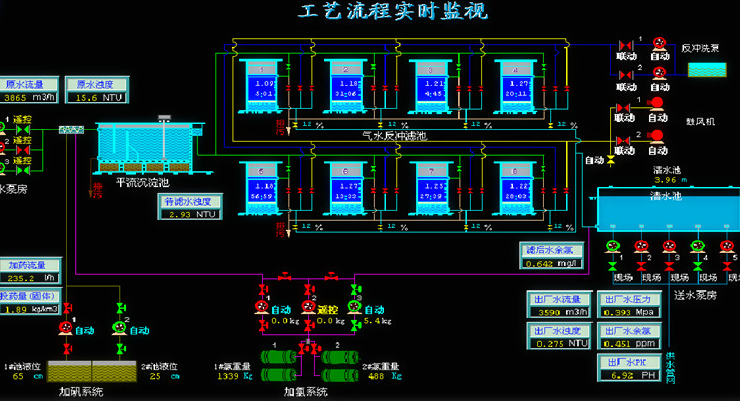 水廠自動化係統 水廠自動化係統