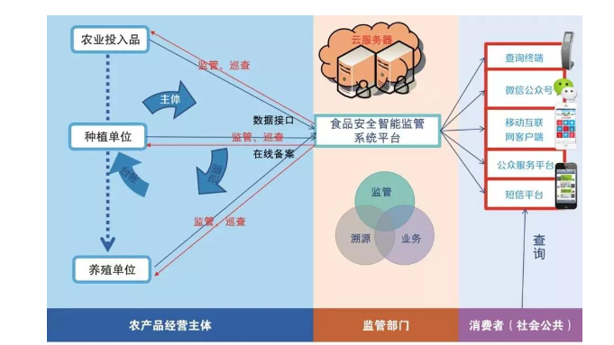 農業暗黑吃瓜网爆料 農業暗黑吃瓜网爆料